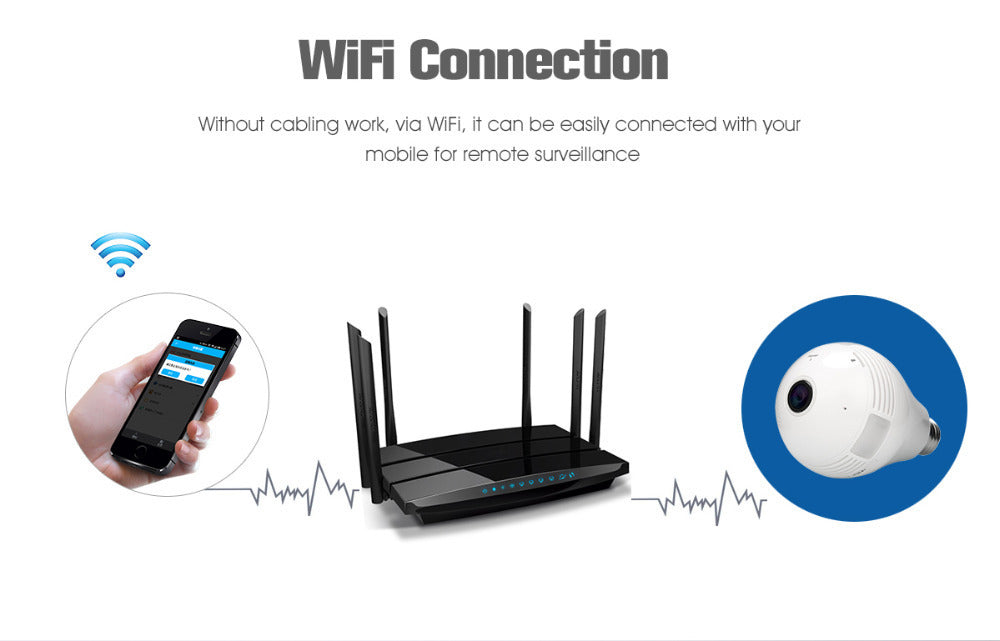 Security Ip Wireles VR 360 Bulb Camera